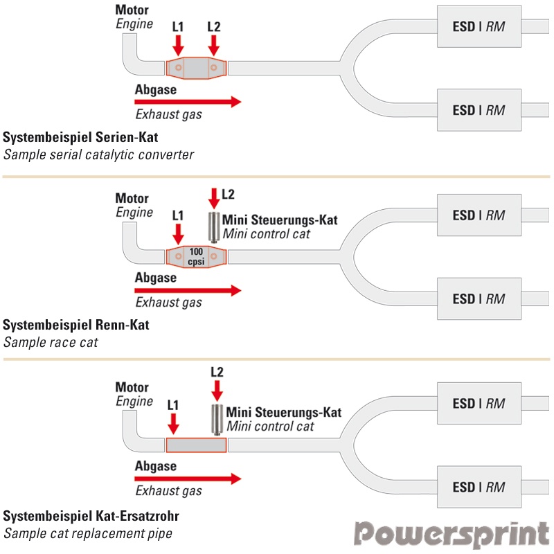 Powersprint Katalysator